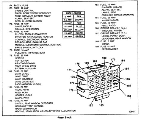 Underhood fuse panel on a 1994 Chevrolet Suburban K2500